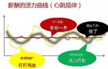 解析｜3人干5人的活拿4人的工資！為什么行不通？